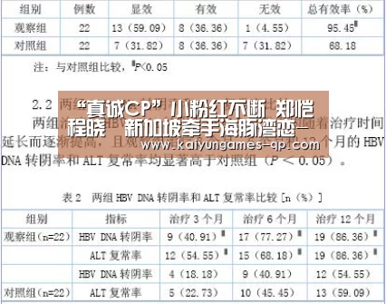 “真诚CP”小粉红不断 郑恺程晓玥新加坡牵手海豚湾恋-开云棋牌下载